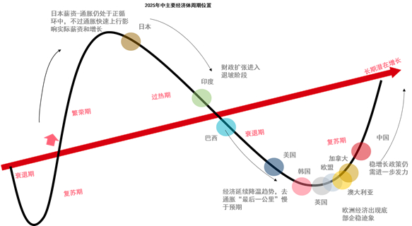 资料来源：中信证券研究部