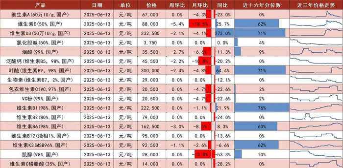 资料来源：博亚和讯，中国饲料工业协会，山西证券研究所