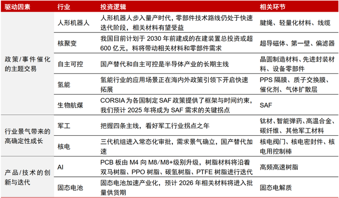  资料来源：各公司公告，中信证券研究部预测