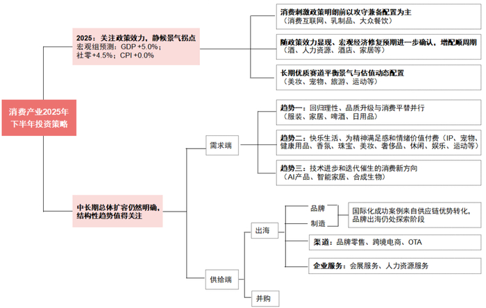 资料来源：中信证券研究部预测