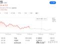 马斯克晒药检自证不是“瘾君子”！特斯拉股价却下跌3.9%