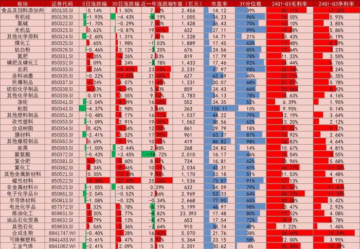 资料来源：Wind，山西证券研究所
