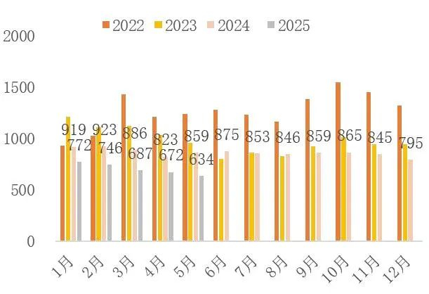 资料来源：钢之家，山西证券研究所