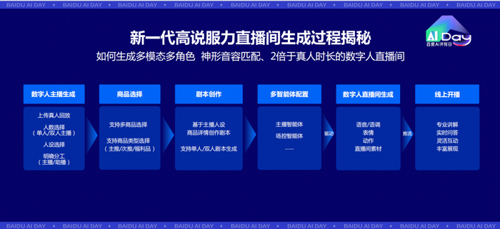 图片来源：企业供图
