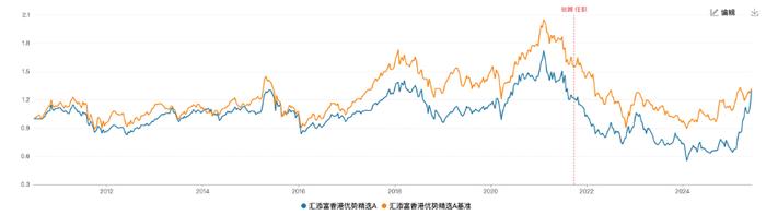 截至2025年6月9日