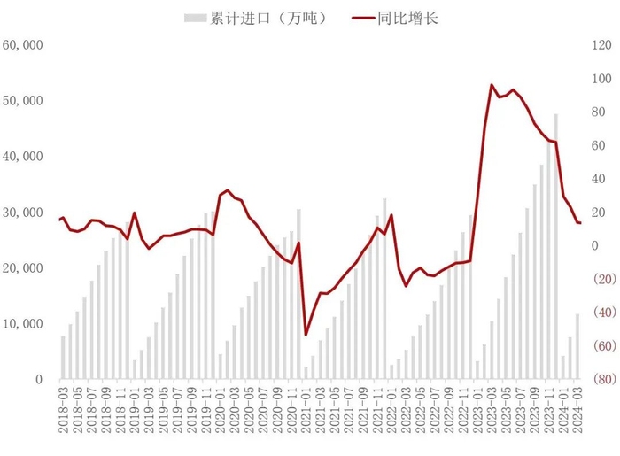 资料来源：海关总署，山西证券研究所
