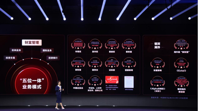 图为中国银河证券财富管理首席投资官、产品中心总经理张嘉为