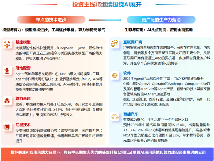 资料来源：中信证券研究部预测