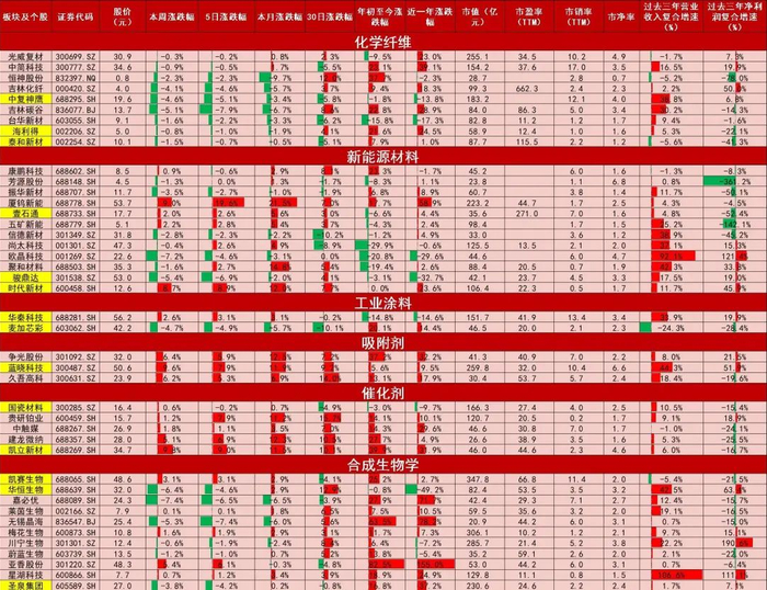 资料来源：Wind，山西证券研究所
