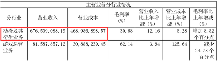 来源：祥源文旅2017年年报
