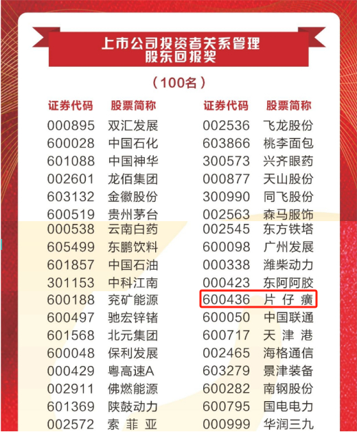 （部分获奖名单）