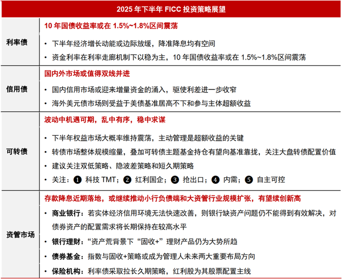  资料来源：中信证券研究部预测
