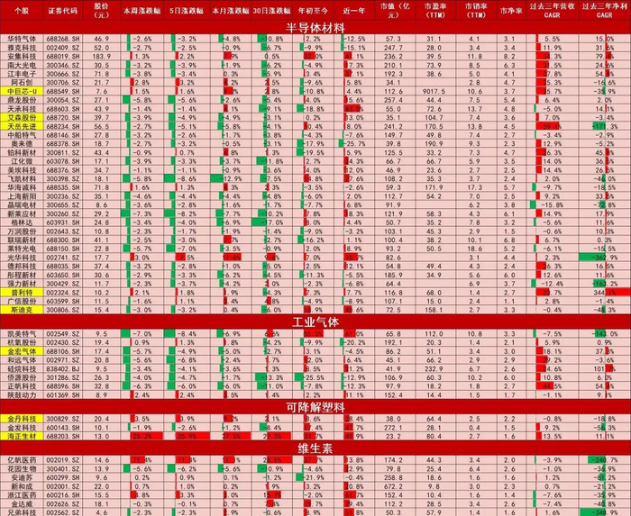 资料来源：Wind，山西证券研究所