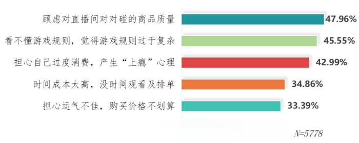 江苏省消保委供图