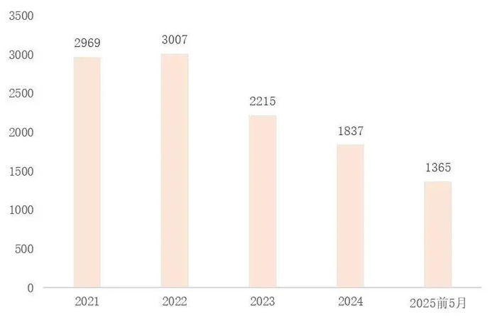 资料来源：钢之家，山西证券研究所