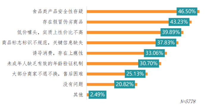江苏省消保委供图