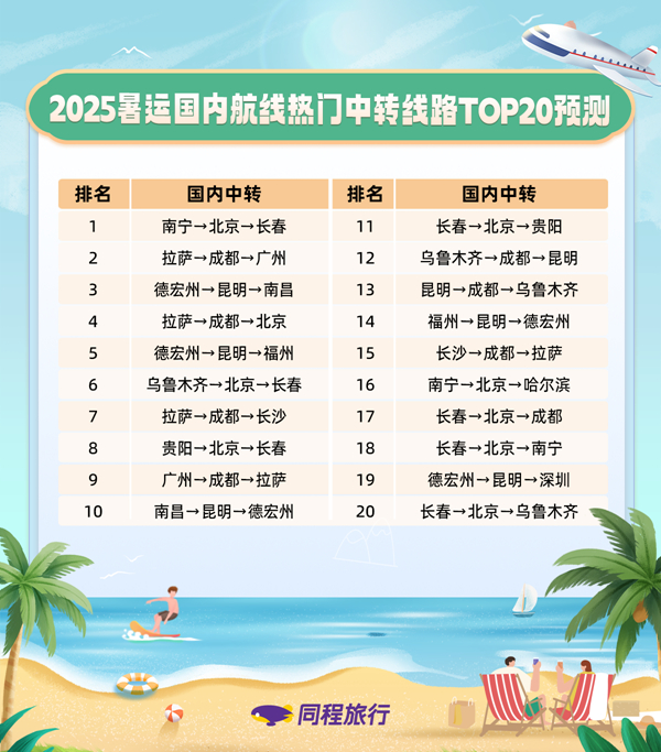 （本文图片均由同程旅行提供）