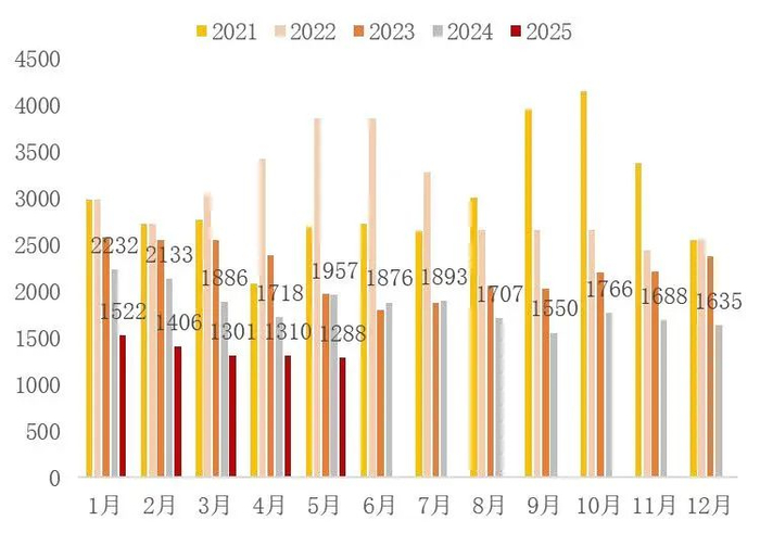 资料来源：wind，山西证券研究所