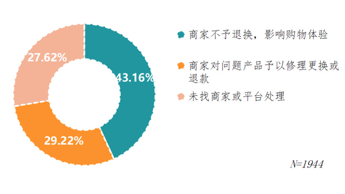江苏省消保委供图