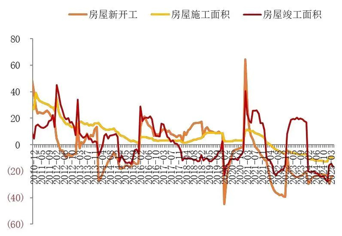 资料来源：国家统计局，山西证券研究所