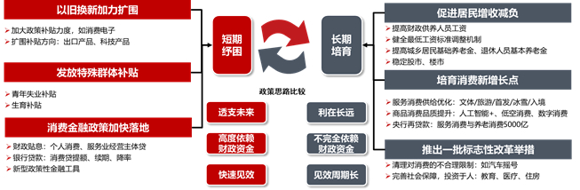 资料来源：中信证券研究部