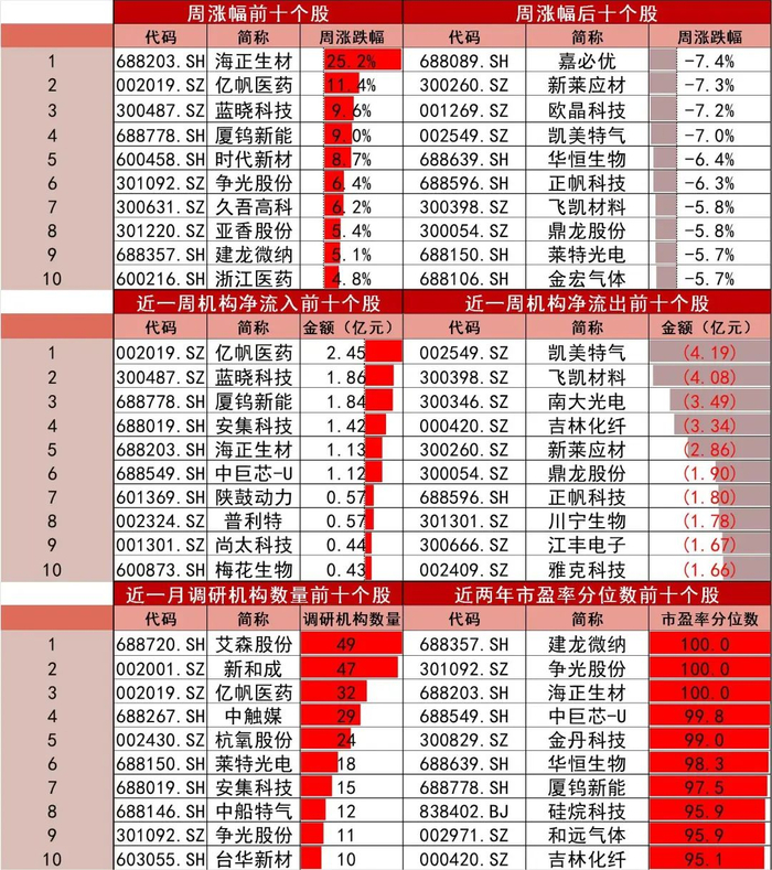 资料来源：Wind，山西证券研究所