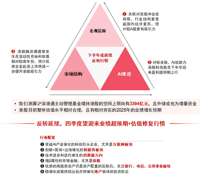 资料来源：中信证券研究部预测
