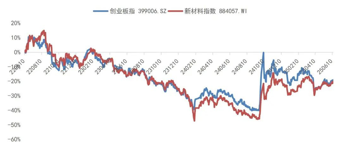 资料来源：Wind，山西证券研究所