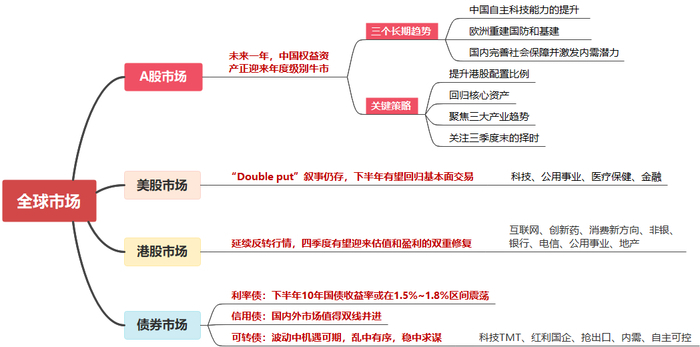 图片来源：中信证券研究部预测