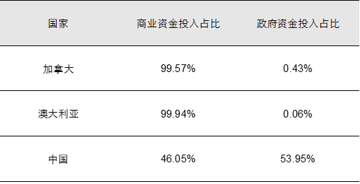 资料来源：S&P，全国非油气地质勘查统计年报, 五矿证券研究所