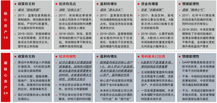 资料来源：中信证券研究部
