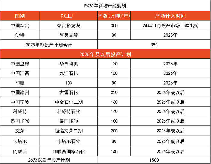 数据来源：CCF，紫金天风期货研究所