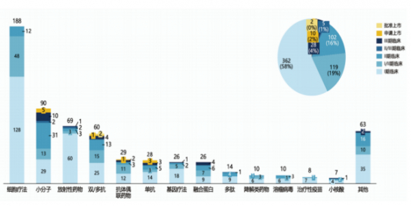        图片来源：东吴证券，《创新药行业专题研究报告：创新突破，出海拓疆》