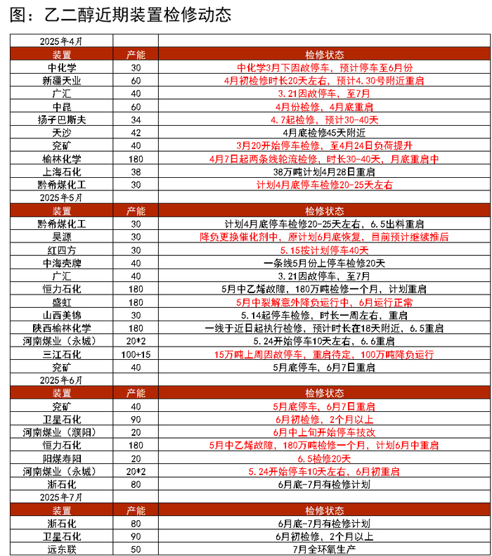 数据来源：CCF，紫金天风期货研究所
