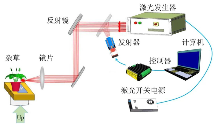 图2　激光除草的作业原理
