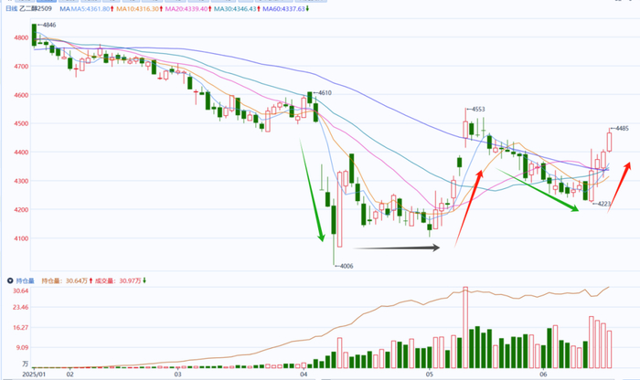 数据来源：同花顺财经