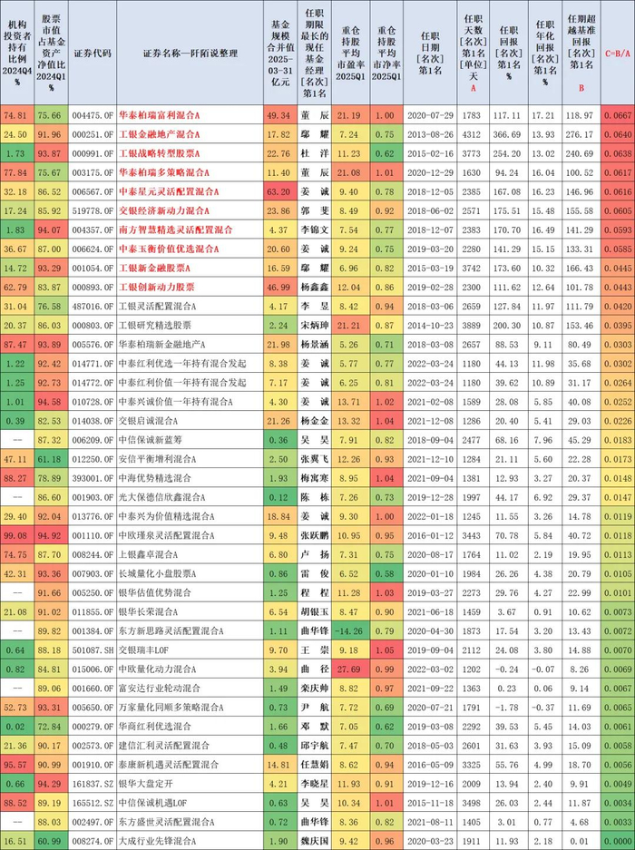 数据来源：东财Choice