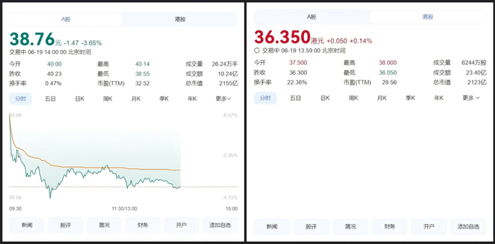 （海天味业A股和H股）