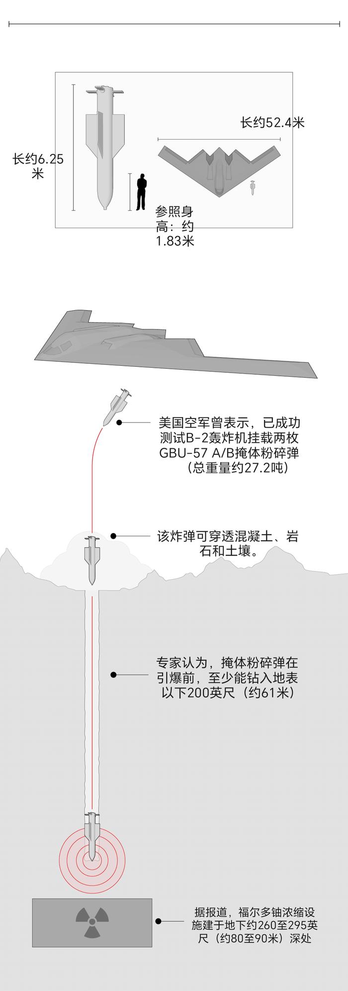 ▲方案示意图