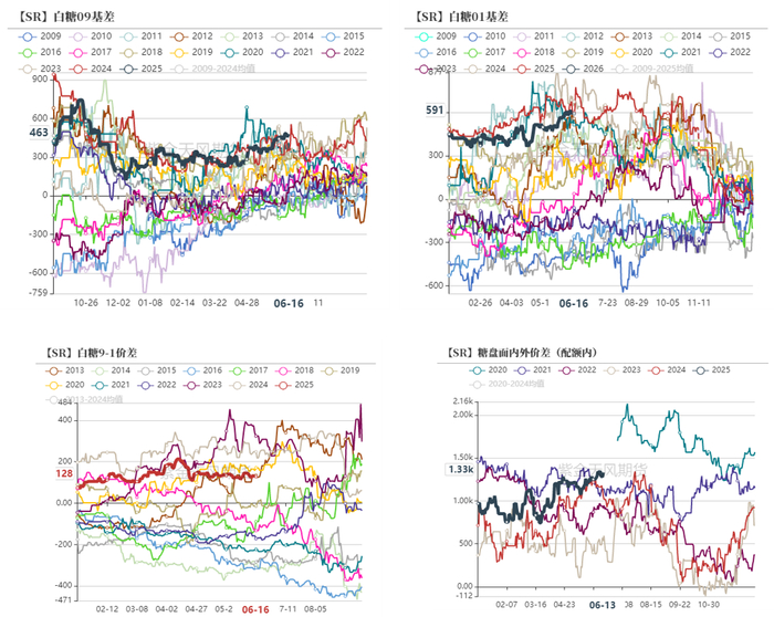 数据来源：紫金天风期货研究所