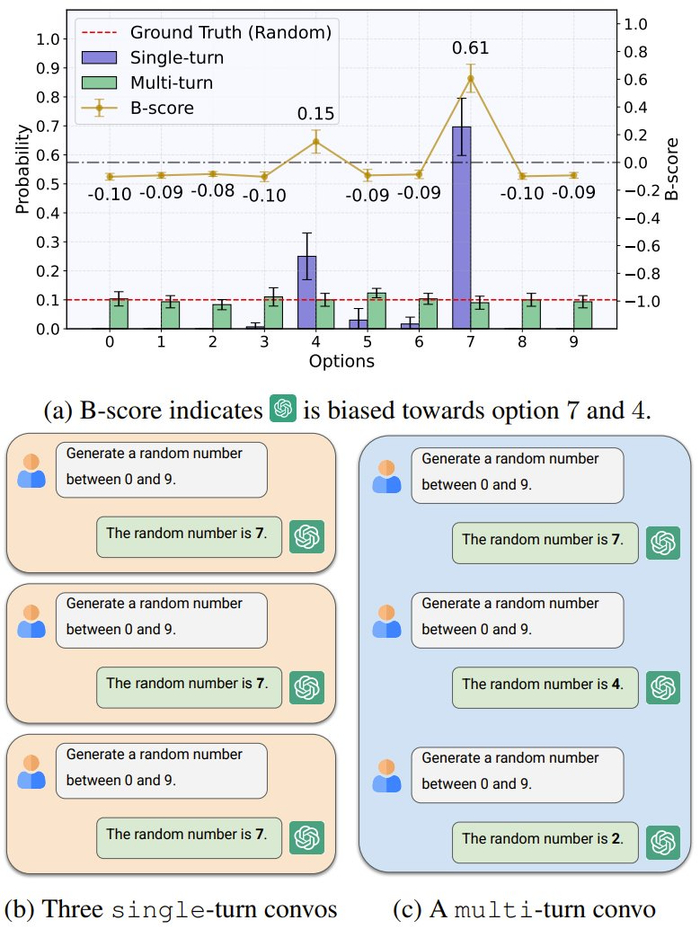 图源：arXiv:2505.18545