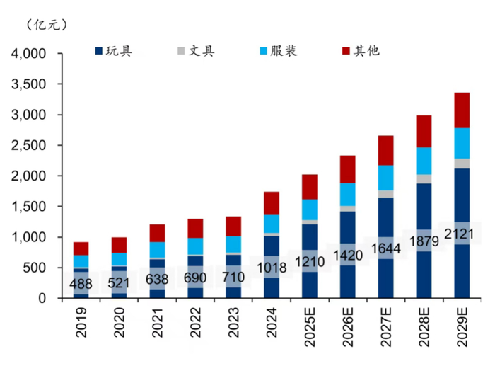 （图片来源：万得资讯，华泰证券，2025.6.10）