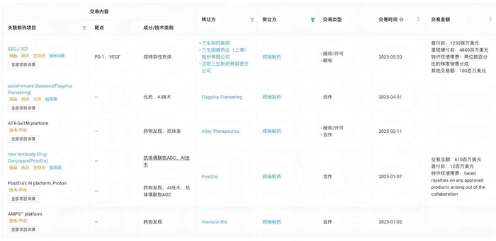 图片来源：Insight 数据库