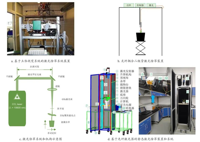 图5　新型激光除草系统装置