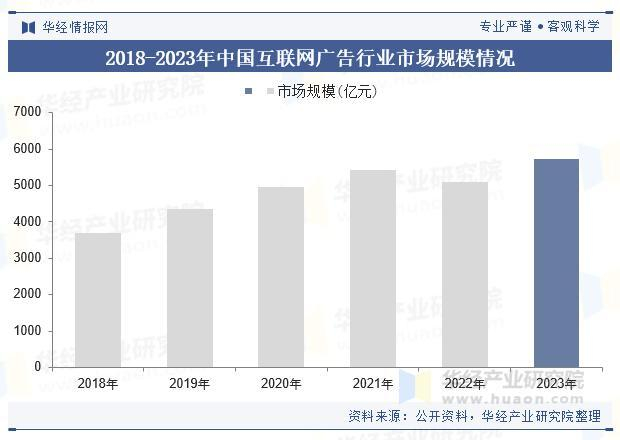 数字经济背景下中国互联网广告与赞助内容市场展望