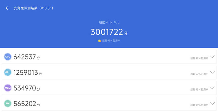 安兔兔跑分成绩突破300万