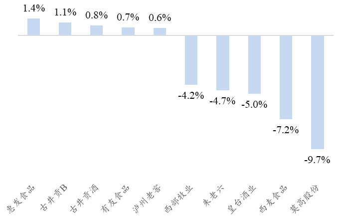 资料来源：Wind、开源证券研究所