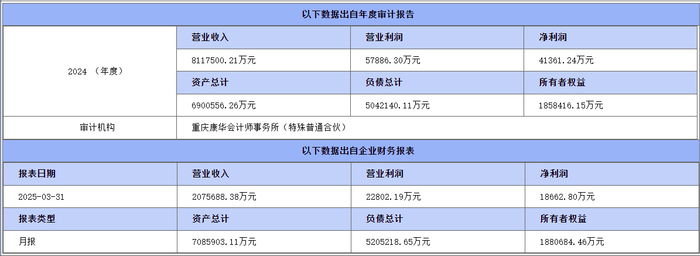 图片来源：挂牌公告截图
