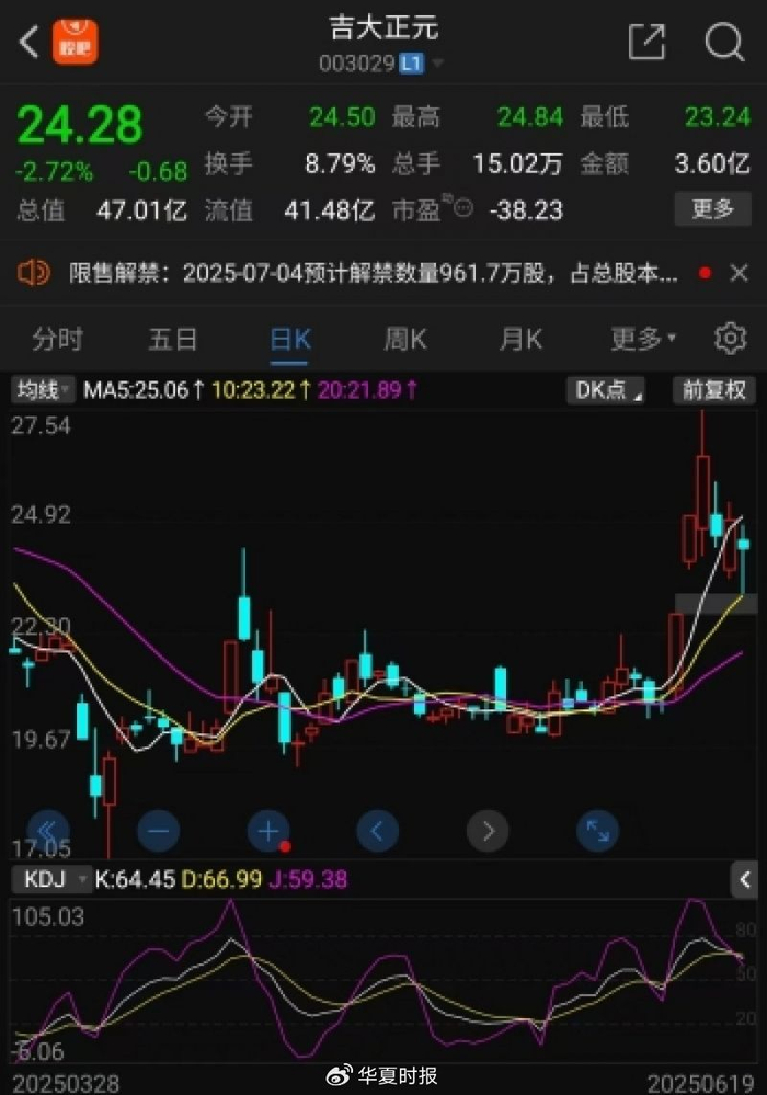 吉大正元近期走势