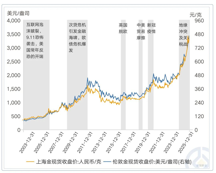 数据来源：Wind，统计区间为2002年10月30日至2025年6月16日。历史数据仅代表过去，不预示未来。